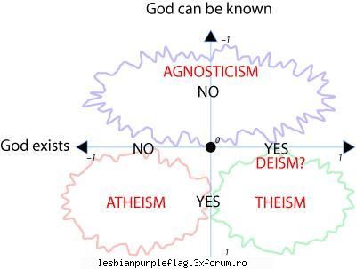 dumnezeu real sau nu?! agnostica adica fara mari