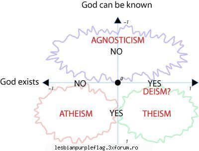 agnostica adica fara mari :limba: dumnezeu - real sau nu?!